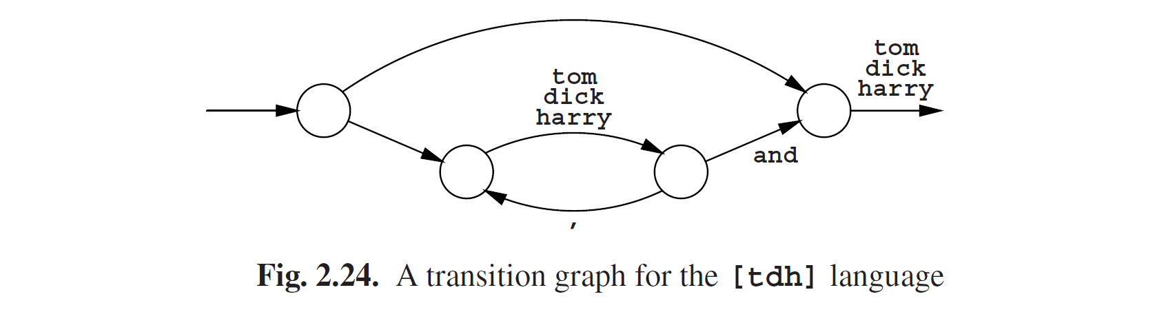 图1 Fig 2.24